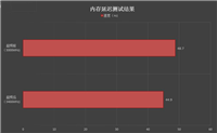 影驰Gamer II性能如何?影驰GAMER II DDR4-3000内存深度图解评测