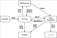 进程和线程区别是什么 一篇文章简单介绍进程和线程的区别