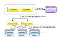 汽车之家开发团队使用代码发布系统的经验总结