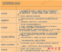 如何玩转淘宝直通车？打造爆款、提高流量、销量的关键点