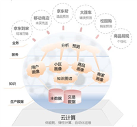 神秘的京东大脑如何保障买买买的用户体验