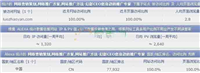 ALEXA数据的参考价值有多大?