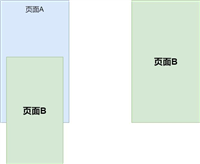 html5使用window.postMessage进行跨域实现数据交互的一次实战