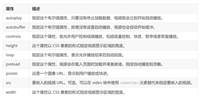 使用HTML5加载音频和视频的实现代码