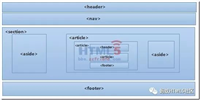 浅析HTML5 meta viewport参数