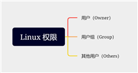 详解如何在Linux系统中更改文件和目录的权限