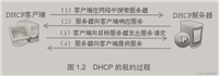 Windows server部署DHCP服务的详细教程