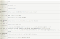 最全面的vsftpd配置文件详解