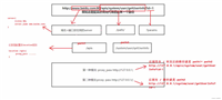 nginx配置反向代理时遇到的路径问题