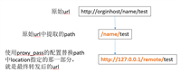 nginx proxy_pass转发规则解读