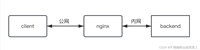 nginx http 499错误码详解以及解决办法
