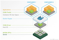 docker容器访问GPU资源的使用指南