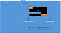 如何利用Docker部署一个简单的springboot项目