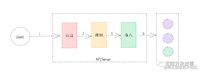 Kubernetes 权限管理认证鉴权详解