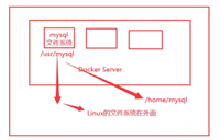 Docker中容器数据卷详解