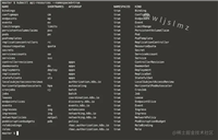 Kubernetes中创建命名空间实现方法
