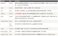 MongoDB索引的用法介绍