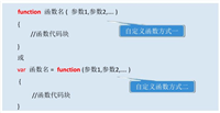 JavaScript自定义函数用法详解