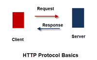 使用python requests模块发送http请求及接收响应的方法