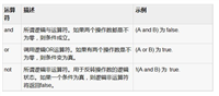 Lua中的逻辑运算符使用详解