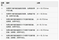 Lua中关系运算符的使用教程