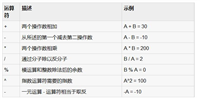 Lua中算术运算符的使用示例