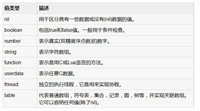 详解Lua中的数据类型