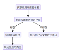 android app跳转应用商店实现步骤
