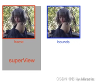 iOS开发frame和bounds使用示例详解