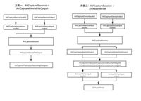 使用AVFoundation实现视频录制详解