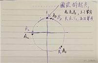 Flutter绘制3.4边形及多边形渐变动画实现示例