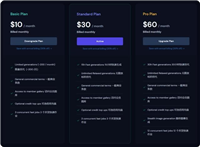 midjourney指令怎么用 全面解析Midjourney参数和指令