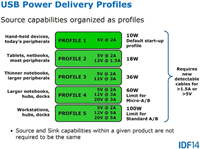 能比USB3.0快多少?USB3.1速度对比实测