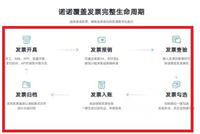 诺诺发票如何领取电子发票？诺诺发票领取电子发票教程