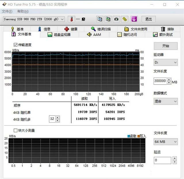 三星980 pro 2tb 固态硬盘评测：容量性能全面爆炸 