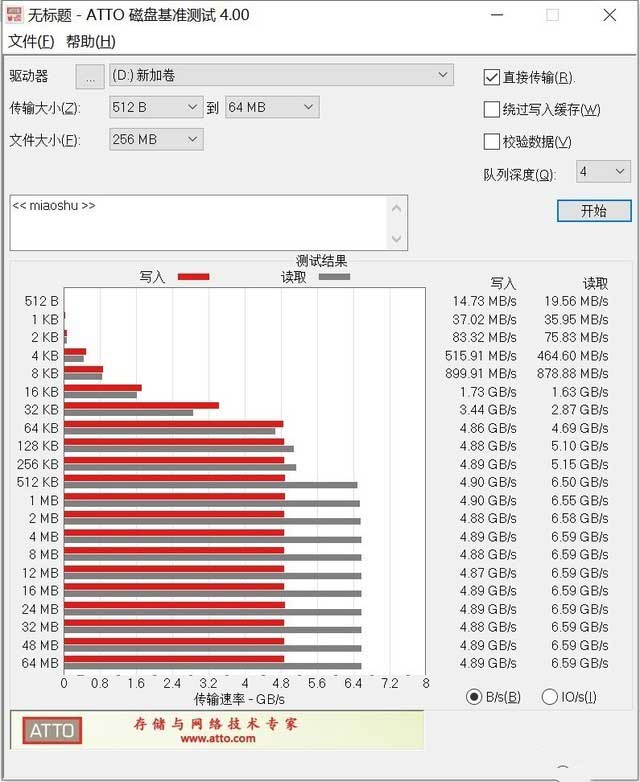 wd_black sn850 nvme ssd评测：未来指日可待 