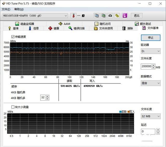 wd_black sn850 nvme ssd评测：未来指日可待 
