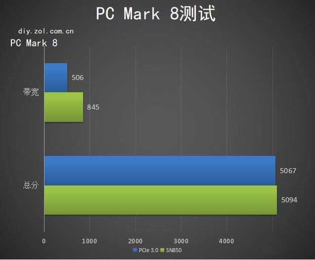 wd_black sn850 ssd评测：性能甲天下 