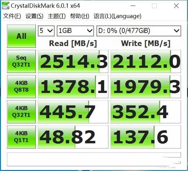 cubex ssd评测 