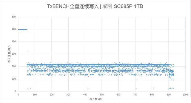 威刚sc685p移动固态硬盘评测：小巧玲珑 性价比突出