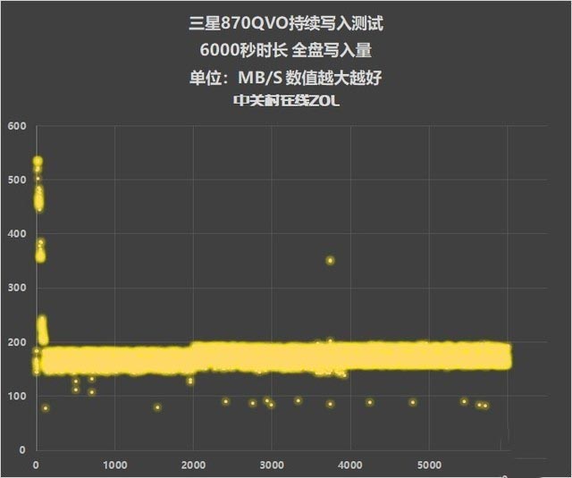 三星870qvo首测：探寻全球容量最大消费级固态硬盘的秘密 