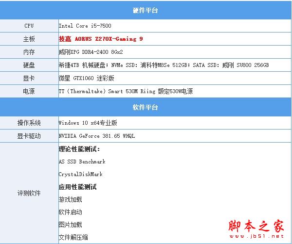 傲腾内存实测 intel傲腾内存与ssd性能对比