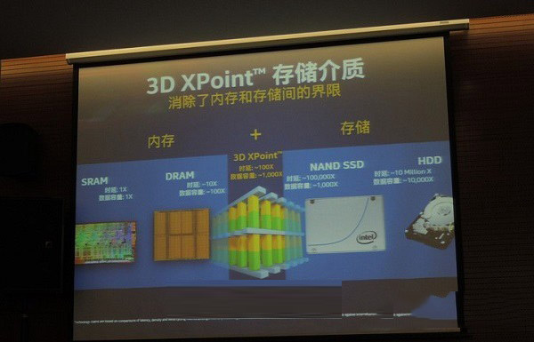 傲腾内存是什么 intel傲腾内存有什么用
