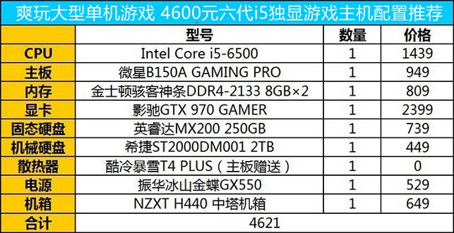 ddr4是什么意思？ddr4内存什么时候上市普及？