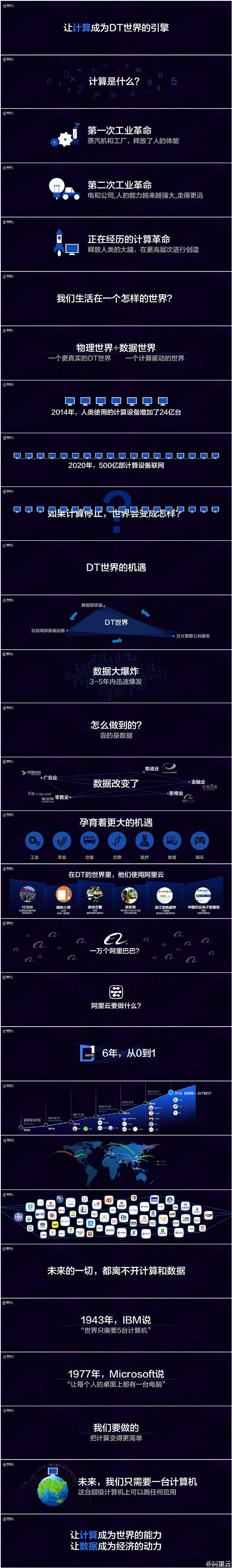 看完震惊！原来这些都是阿里云的功劳：太牛x了