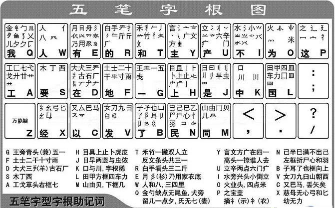 最古典的五笔字根表,看着很舒服