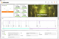 ROG魔霸7 Plus超能版值得入手吗 ROG魔霸7 Plus超能版详细评测