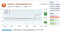 电脑cpu温度70几度算高吗 cpu温度高的几种原因