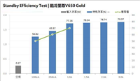 酷冷至尊V650 Gold电源值得买吗 酷冷至尊V650 Gold电源评测