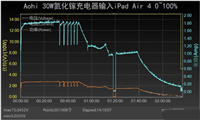 Aohi30W氮化镓充电器怎么样?Aohi30W氮化镓充电器评测